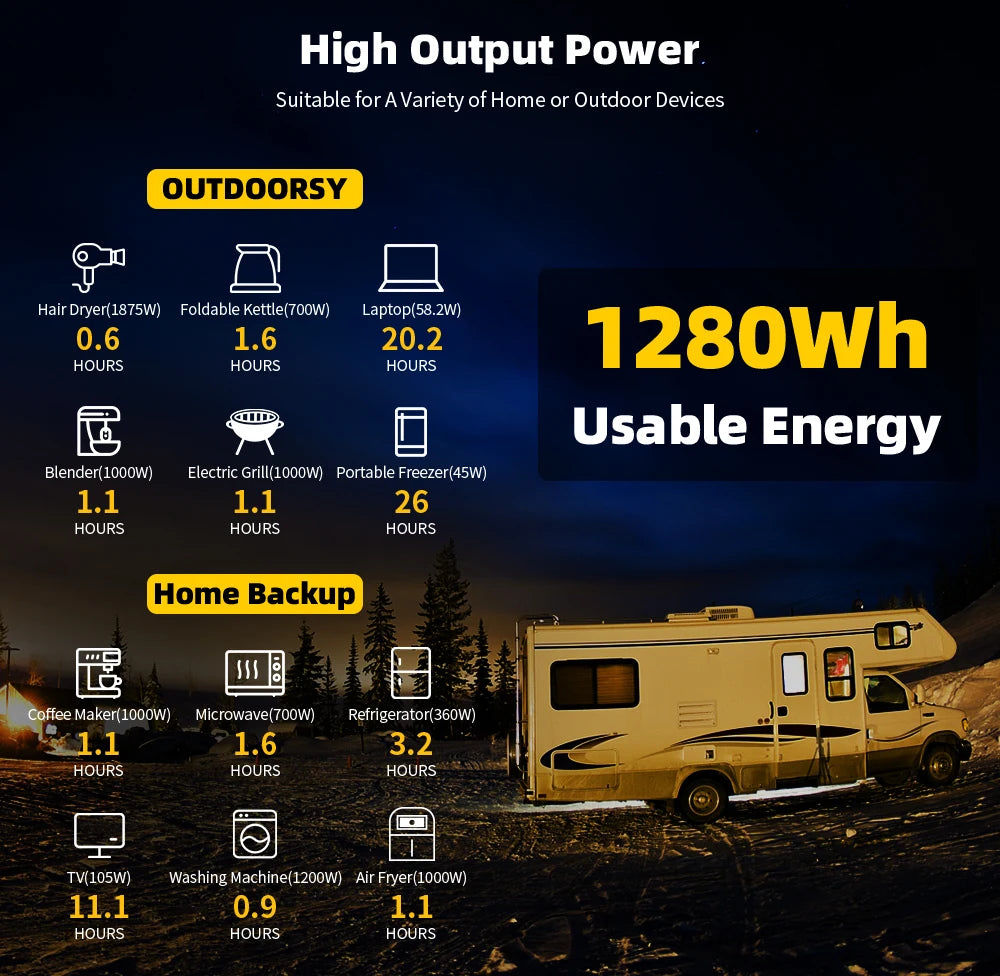 12V 100Ah LiFePO4 Battery Pack with Bluetooth BMS Grade A Lithium Rechargeable Cell
