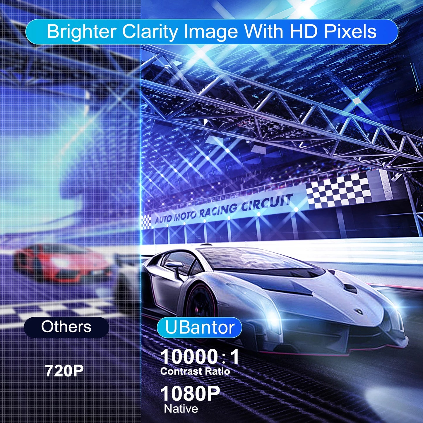5G WiFi 1080P Projector with Screen 15000LM 300in Display