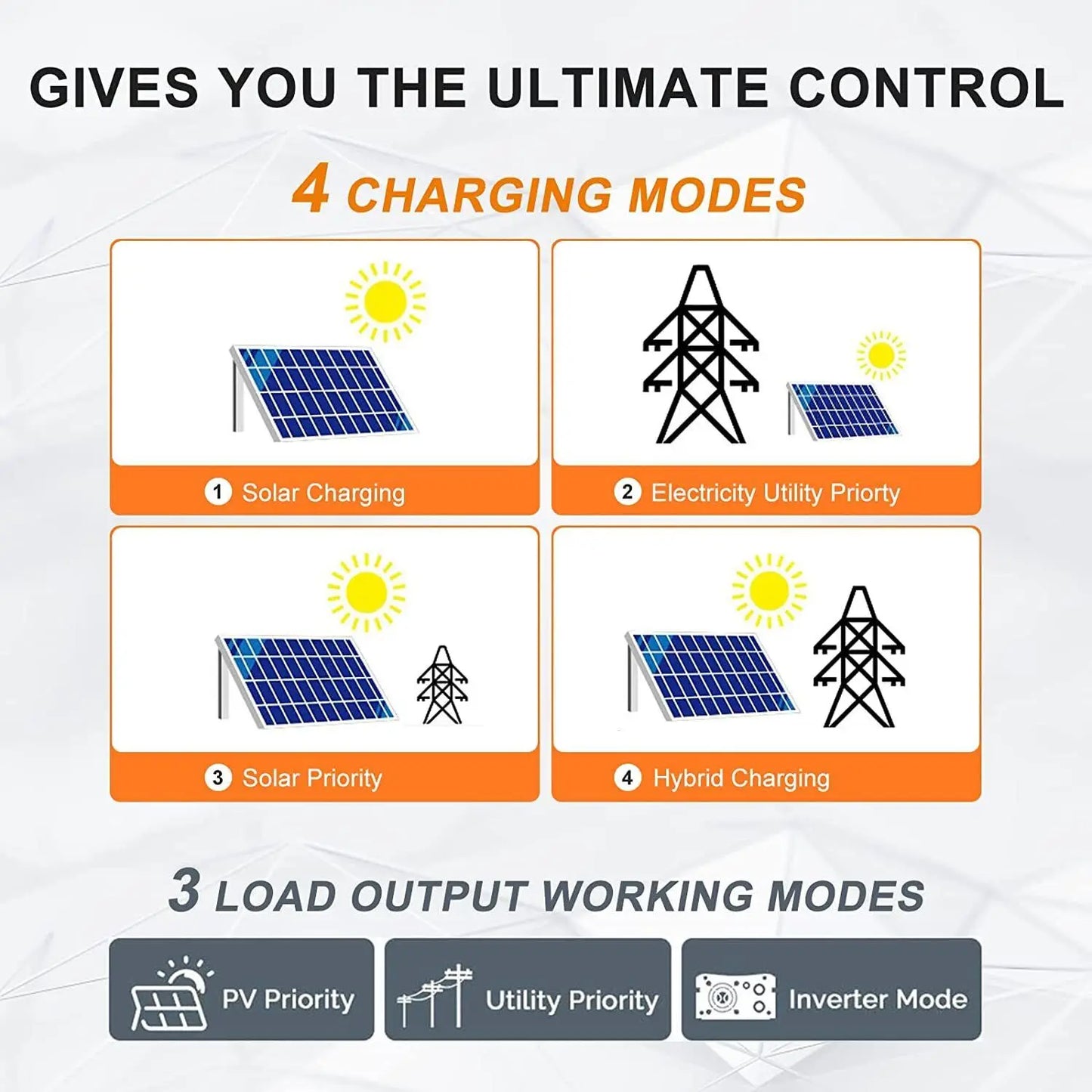 PowMr 2000W 12V Hybrid Solar Inverter with Built-in 80A MPPT Solar Charger 220V Pure Sine Wave Output