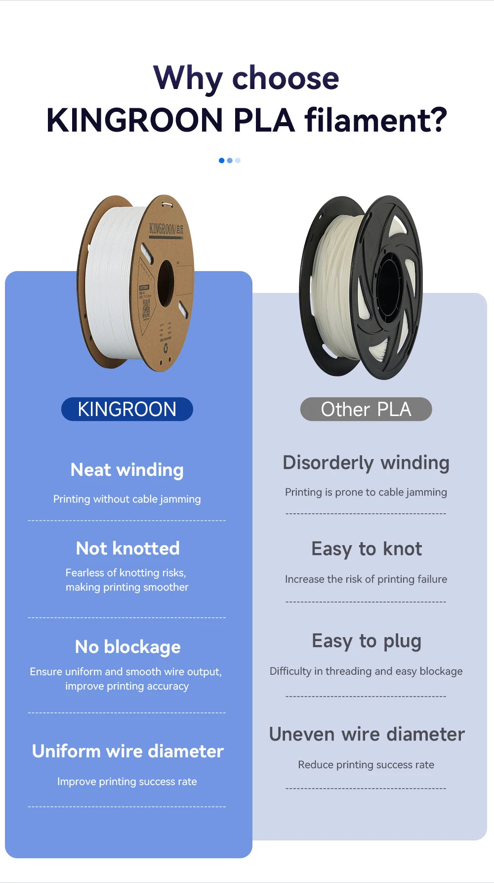 KEEPANG PLA Filament 1.75mm No Bubble 3D Printer Filament 5/10 Rolls