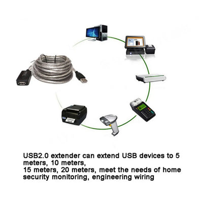 USB 2.0 Extension Cable High-Speed Male to Female Active Repeater 5-20m