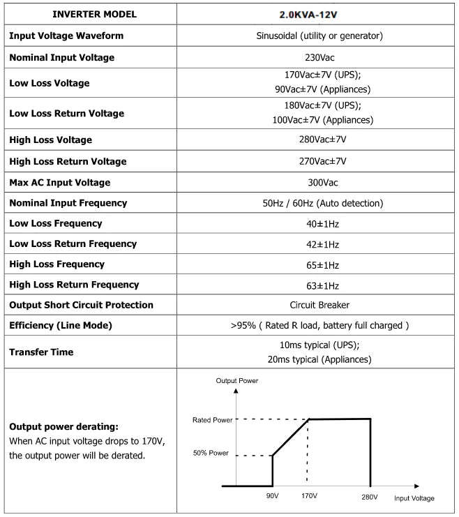 PowMr 2000W 12V Hybrid Solar Inverter with Built-in 80A MPPT Solar Charger 220V Pure Sine Wave Output